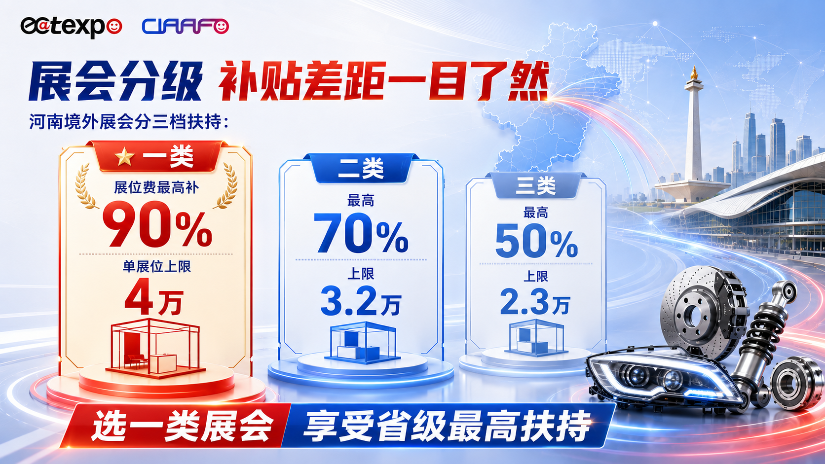 河南汽配老板注意！出国参展，展位费最高补90%