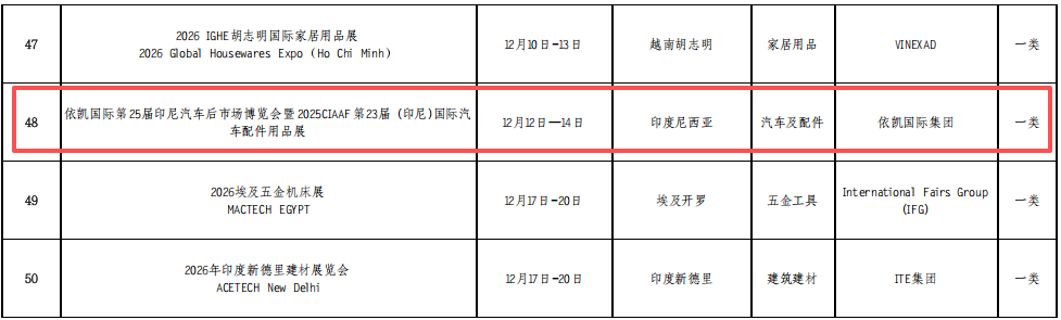 河南汽配老板注意！出国参展，展位费最高补90%