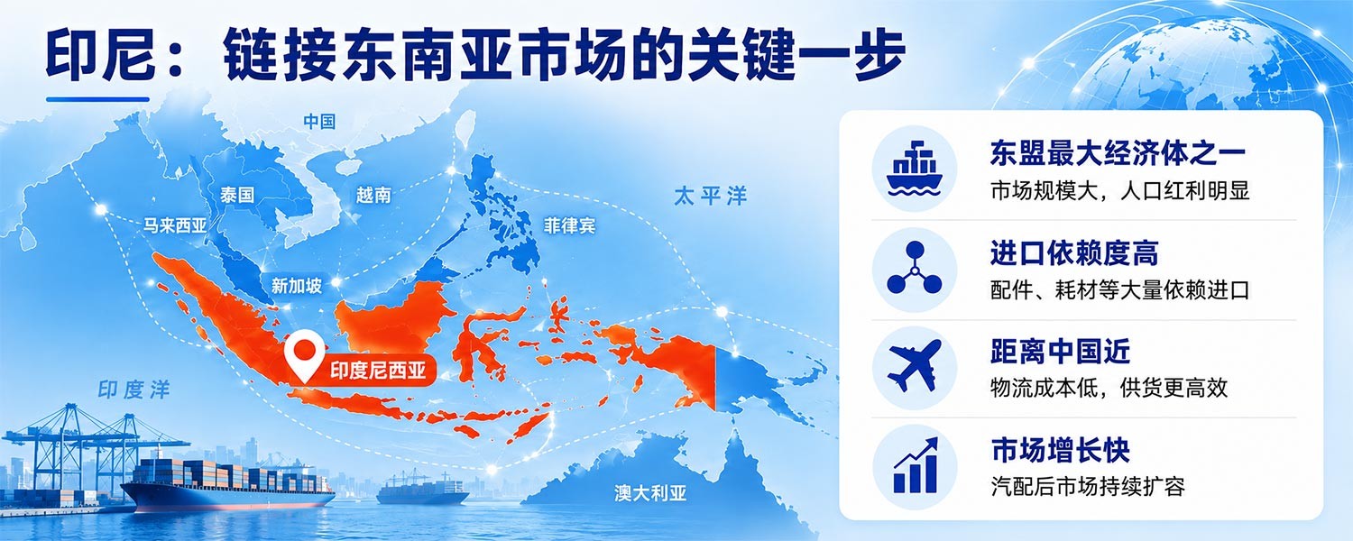 海外有采购需求，中国汽配厂却找不到买家？12月去印尼见客户